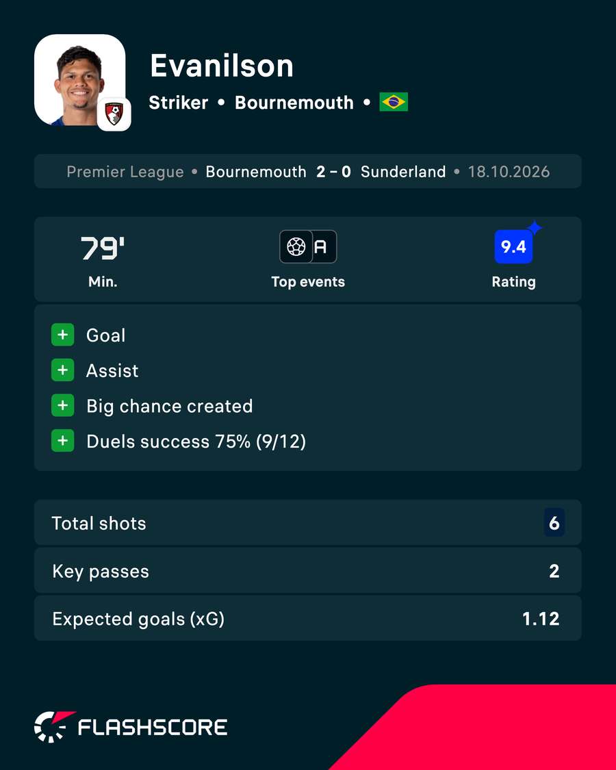 POTM POTM