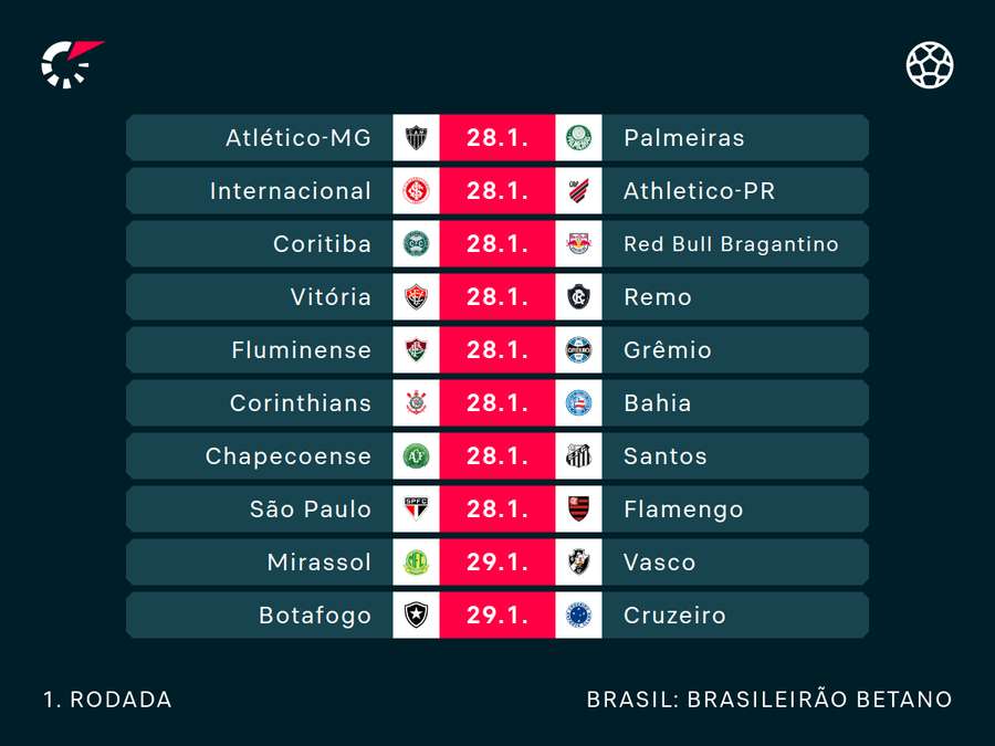 Primeira rodada do Brasileiro 2026