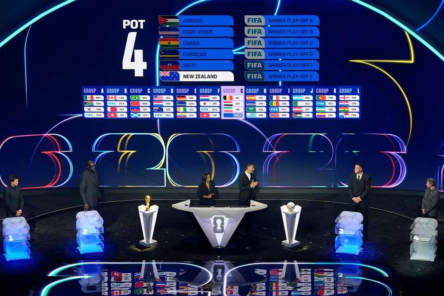 Tragerea la sorți pentru Cupa Mondială din 2026