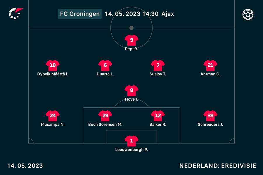 Opstelling FC Groningen