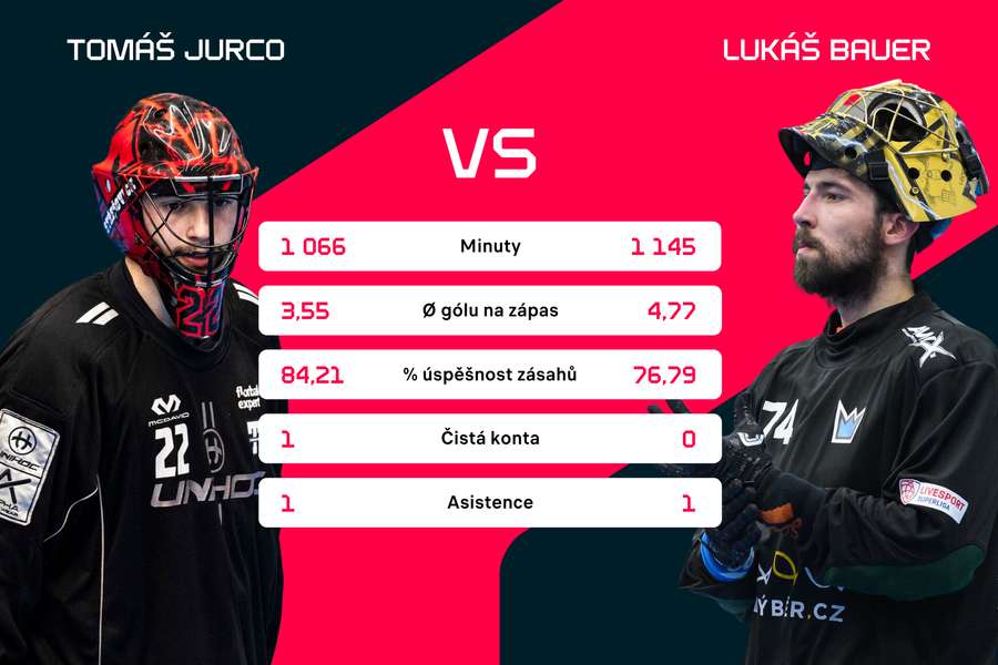 Tomáš Jurco má lepší sezonu než Lukáš Bauer.