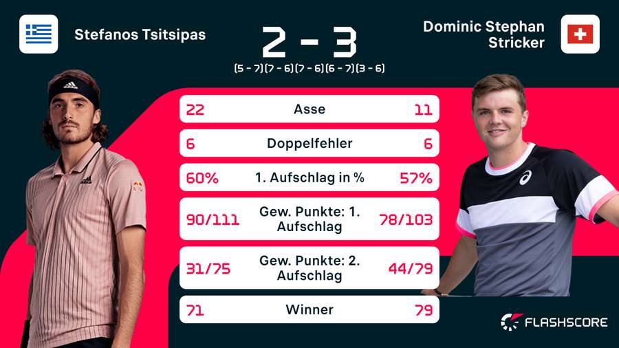 Tsitsipas vs. Stricker