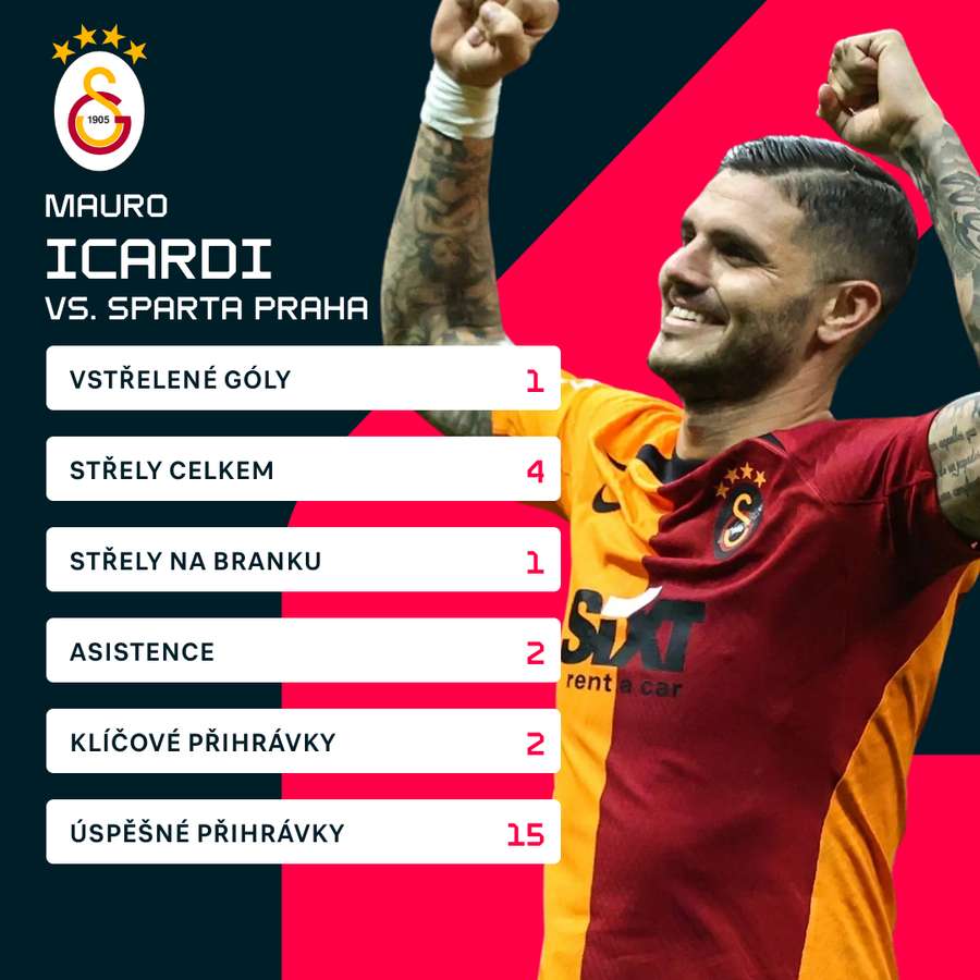 Icardi byl nejlepším hráčem Galatasaraye.