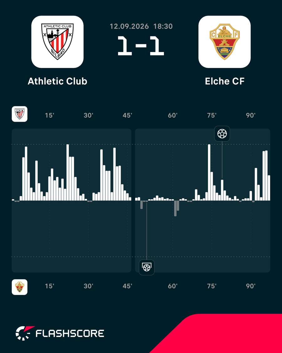 Momentos del Athletic-Elche Momentos del Athletic-Elche