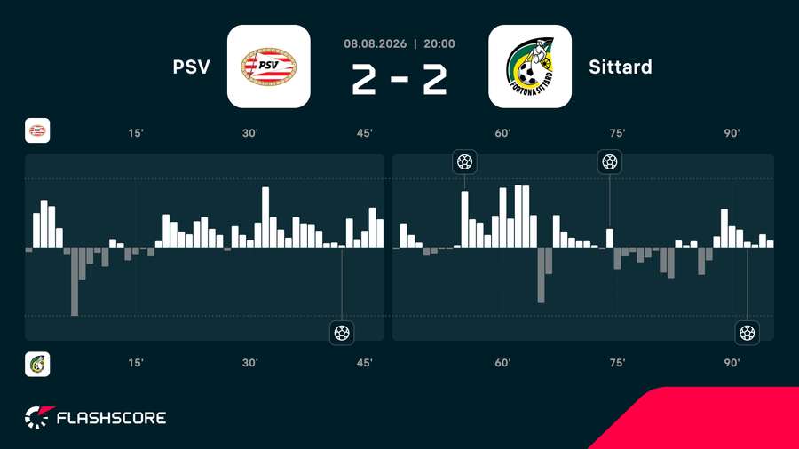 Match momentum