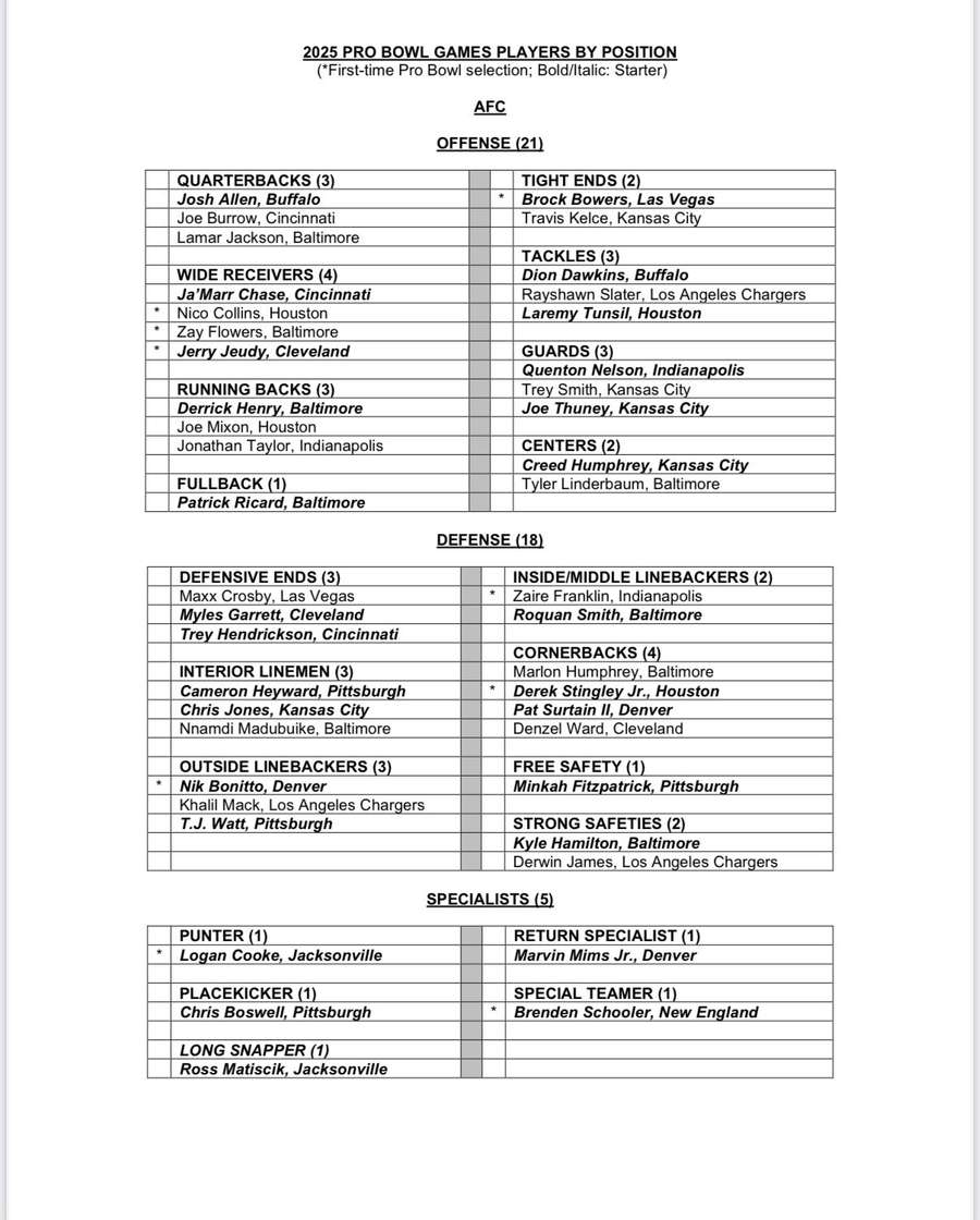 A seleção da Pro Bowl para a AFC