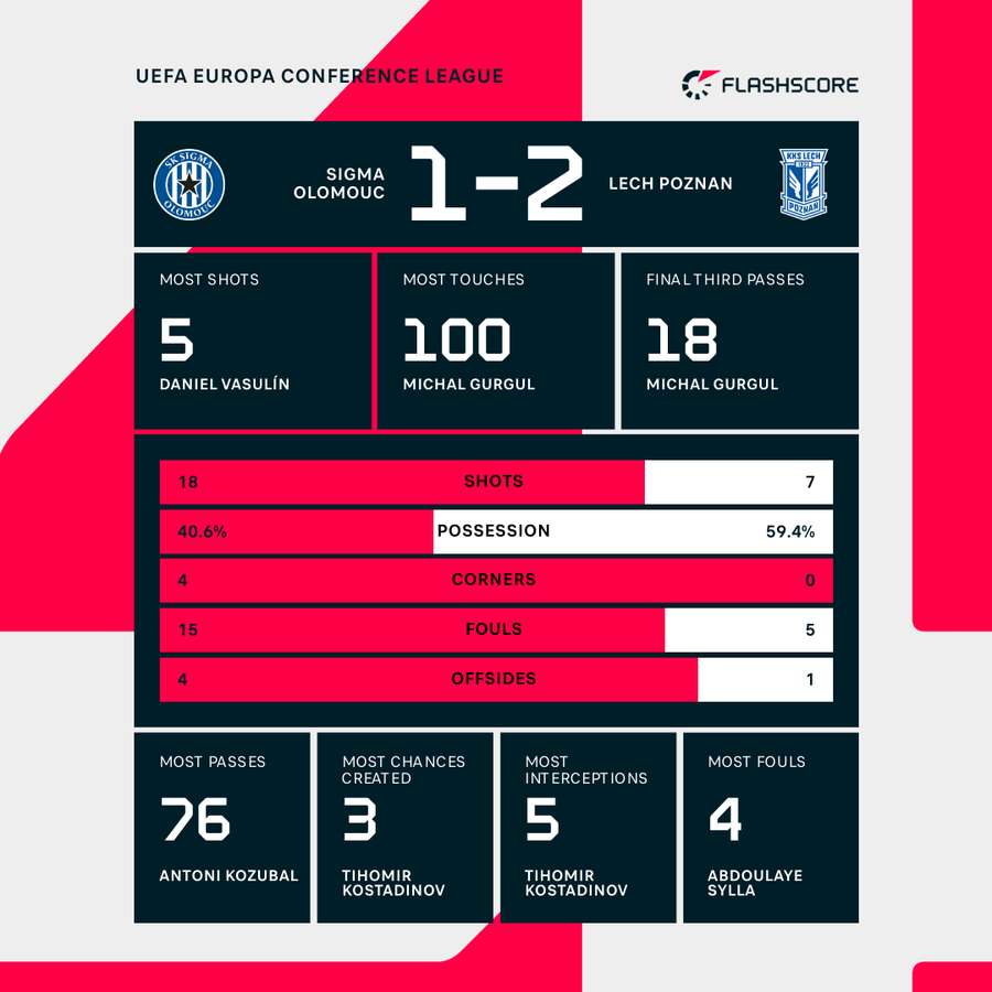 Key match stats Key match stats