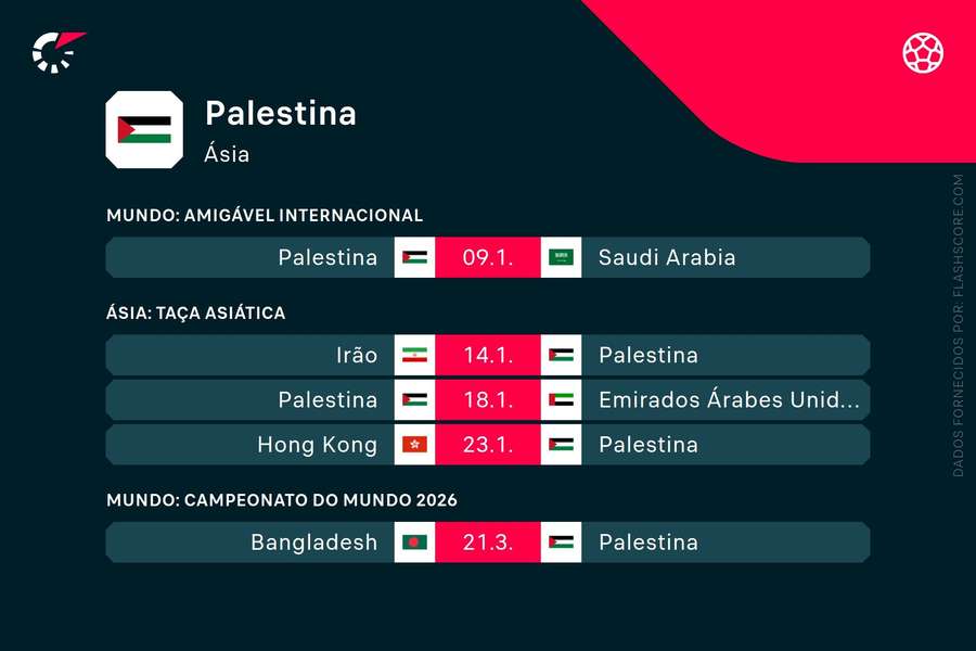 Os próximos jogos da Palestina Os próximos jogos da Palestina