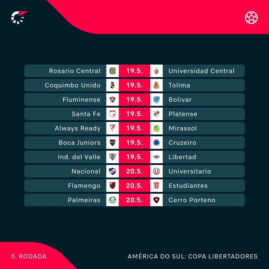 Os próximos jogos da Libertadores