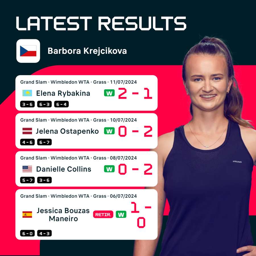 Krejcikova's recent form