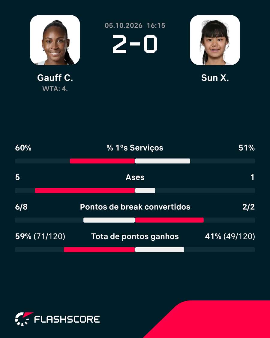Os números da partida Os números da partida