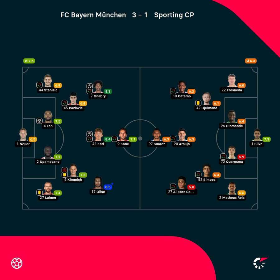 Noten: Bayern vs. Lissabon Noten: Bayern vs. Lissabon