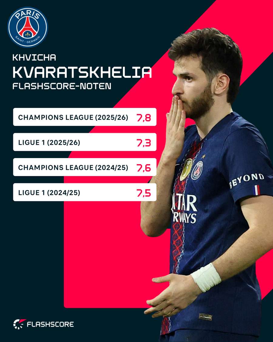 Opta by StatsPerform // REUTERS