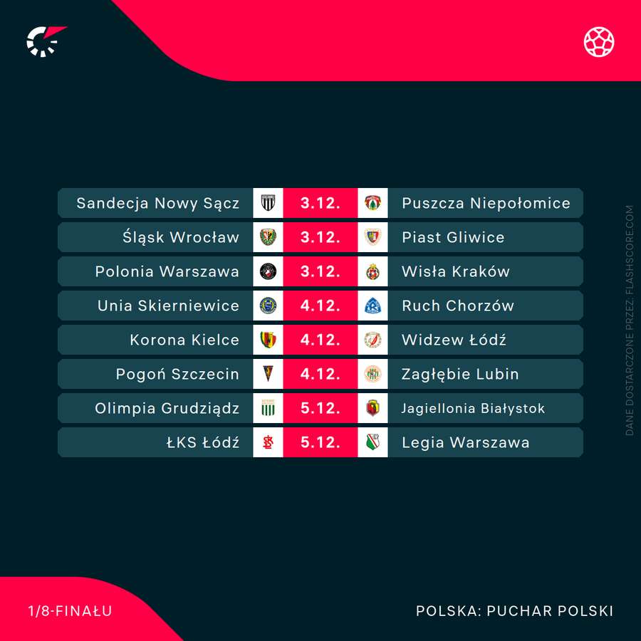 Pary i kalendarz 1/8 finału Pucharu Polski Pary i kalendarz 1/8 finału Pucharu Polski