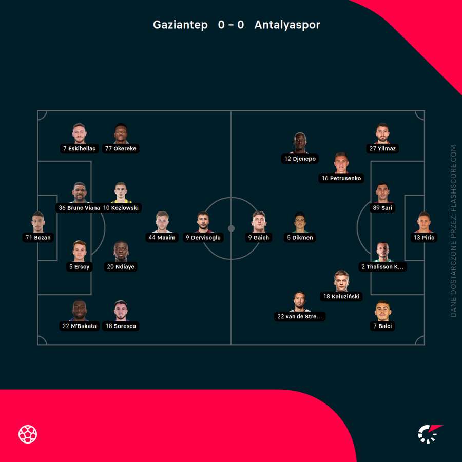 Składy na mecz Gaziantep - Antalyaspor
