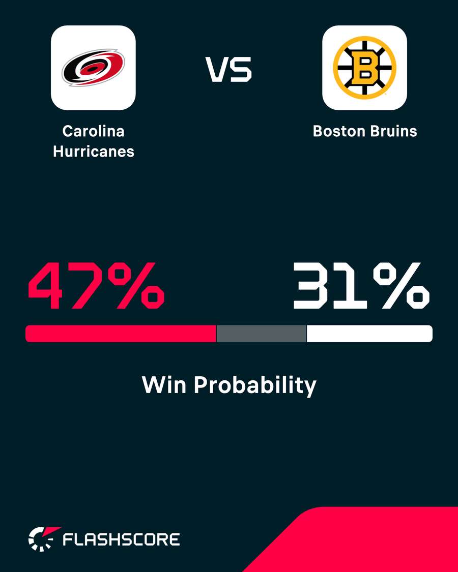 Win probability Win probability