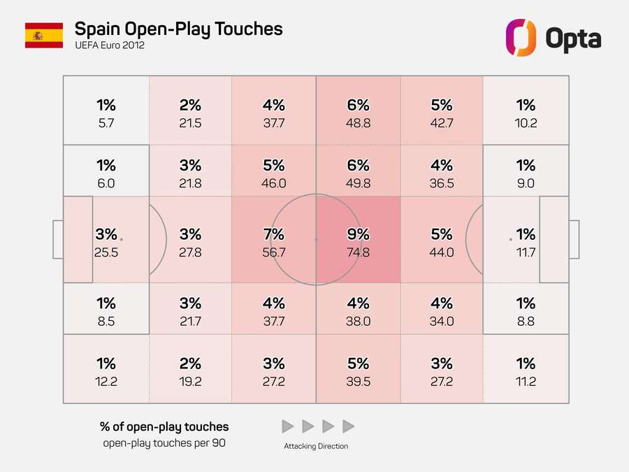 Zonele de posesie ale Spaniei la Euro 2012.