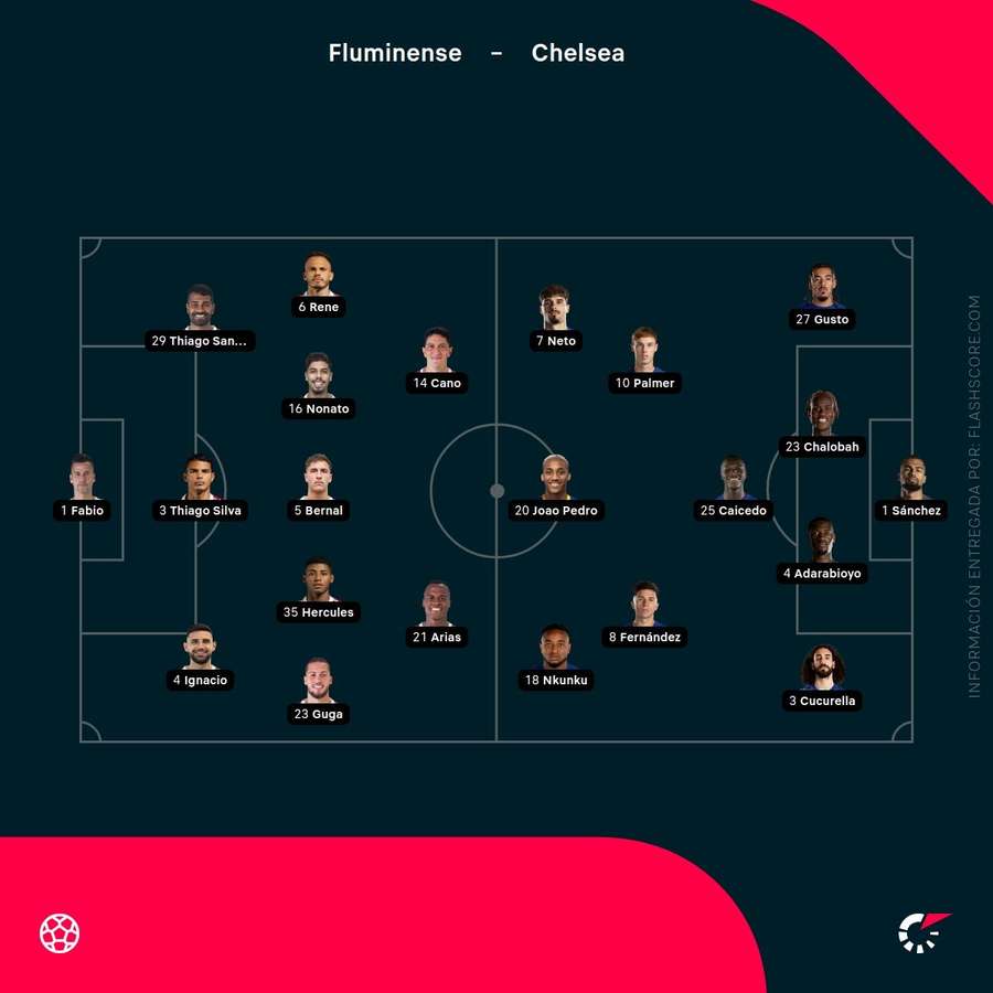 Alineaciones del Fluminense-Chelsea Alineaciones del Fluminense-Chelsea