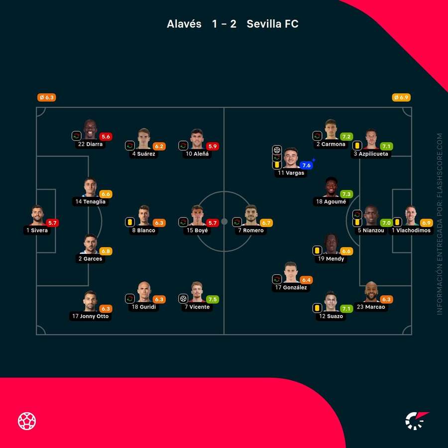 Notas del partido Notas del partido