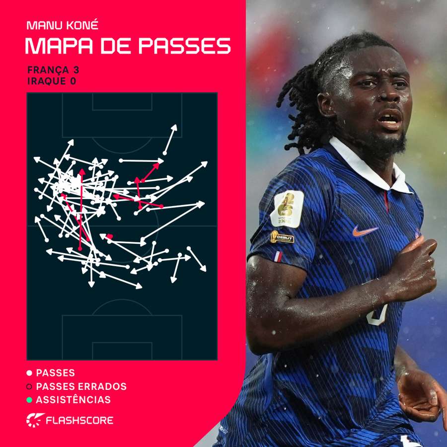 Mapa de passes de Manu Koné