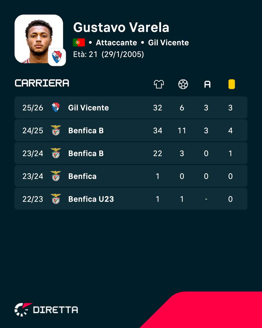 Futuro in Italia?