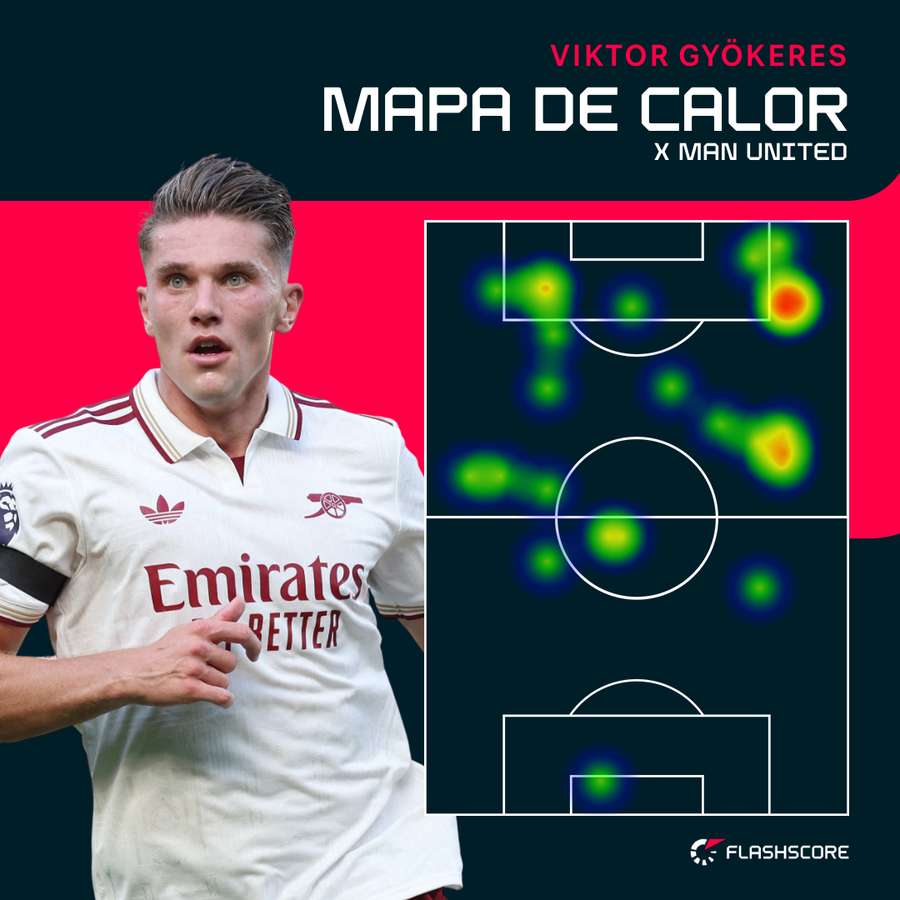 Mapa de calor de Viktor Gyökeres