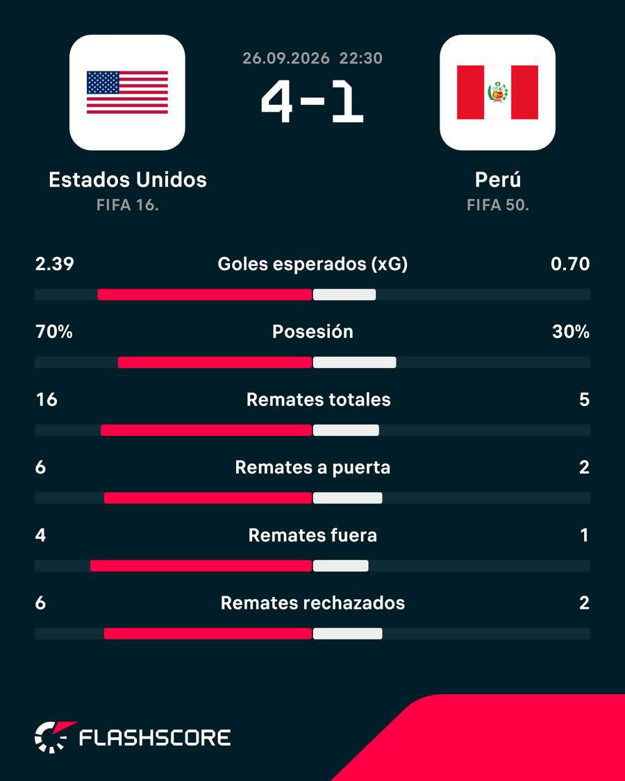 La estadística del partido