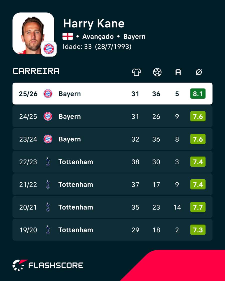 As últimas épocas de Kane As últimas épocas de Kane