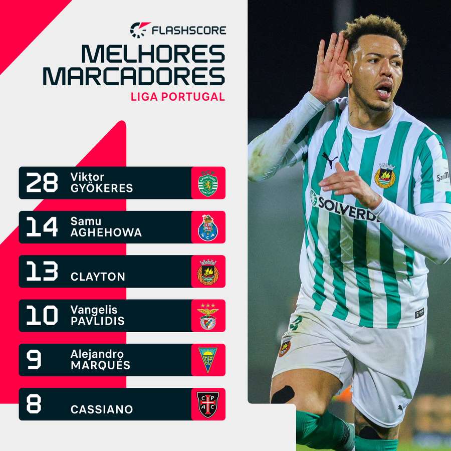 Clayton está entre os melhores marcadores da Liga