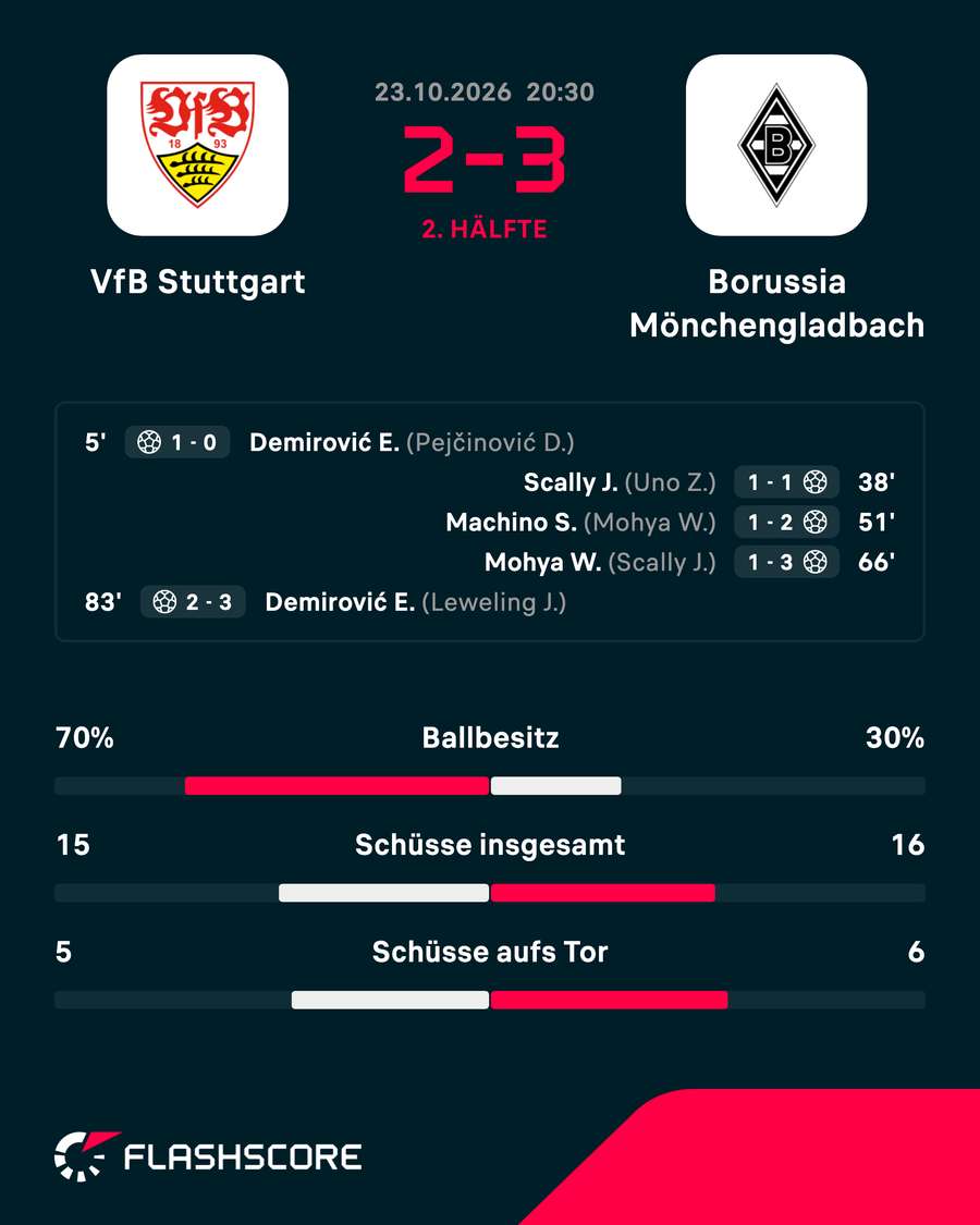 Übersicht Stuttgart vs. Gladbach Übersicht Stuttgart vs. Gladbach