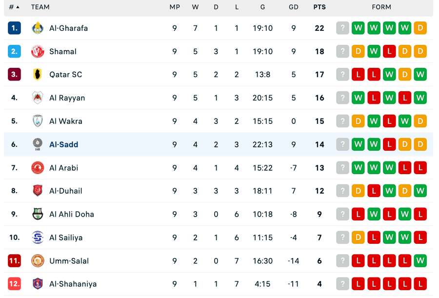 Clasament QSL Clasament QSL