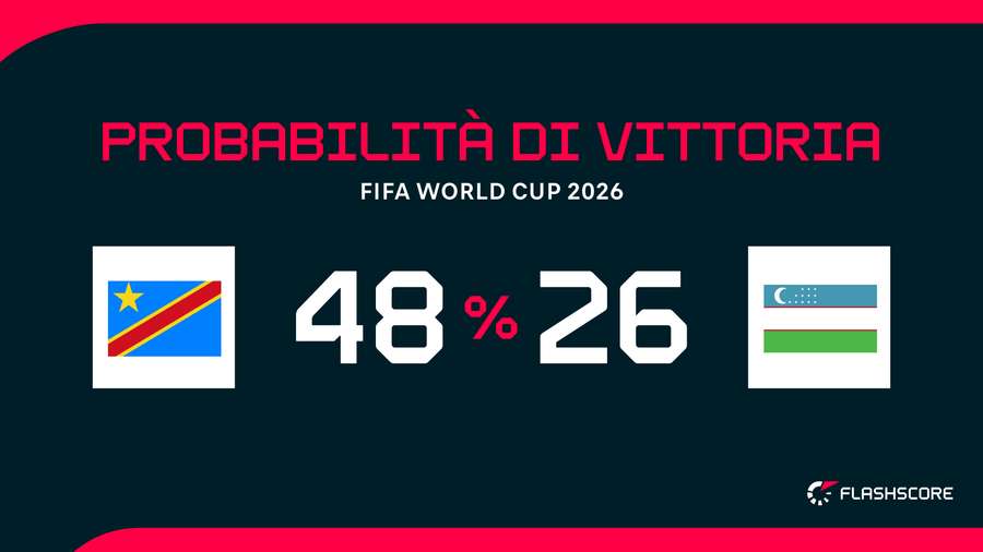 Probabilità di vittoria