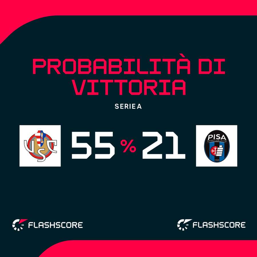 Le probabilità di vittoria