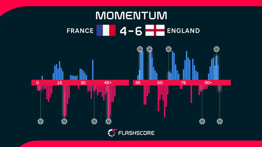 Match momentum Match momentum