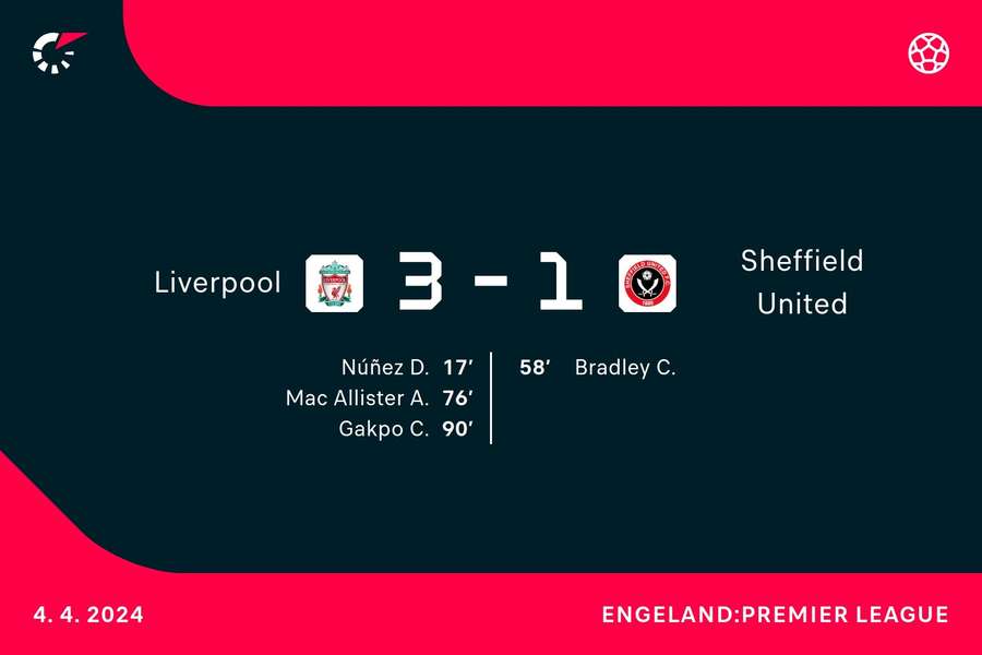 Goalgetters Liverpool-Sheffield United