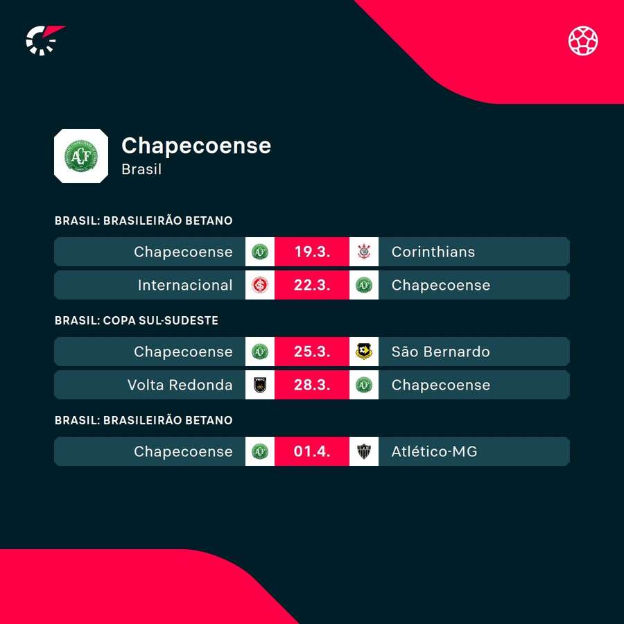 Os próximos jogos da Chapecoense Os próximos jogos da Chapecoense
