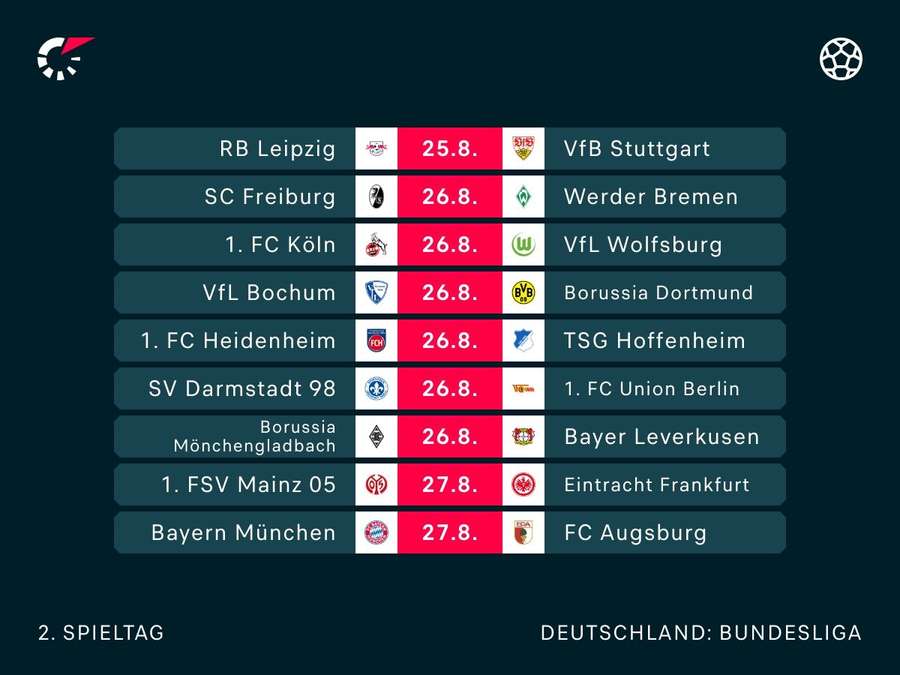 Bundesliga: Der 2. Spieltag im Überblick