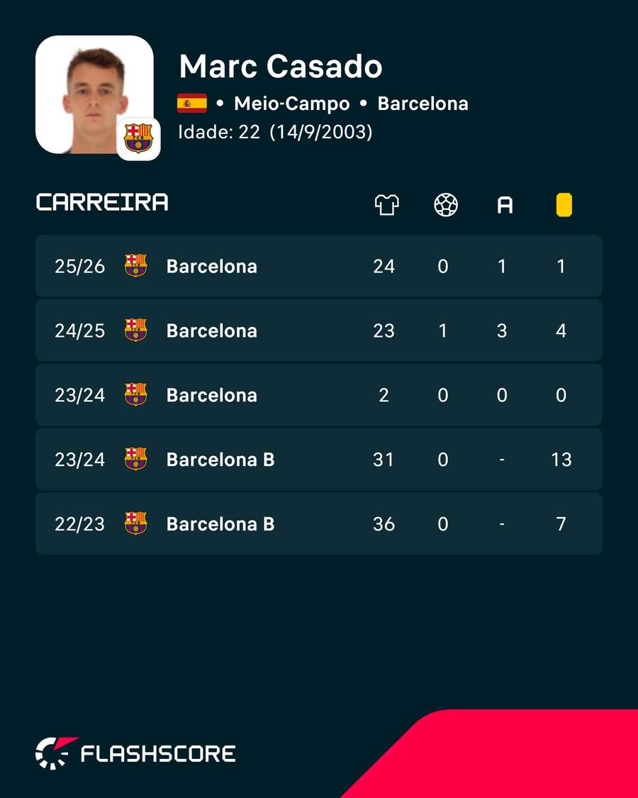 Números de Casado Números de Casado