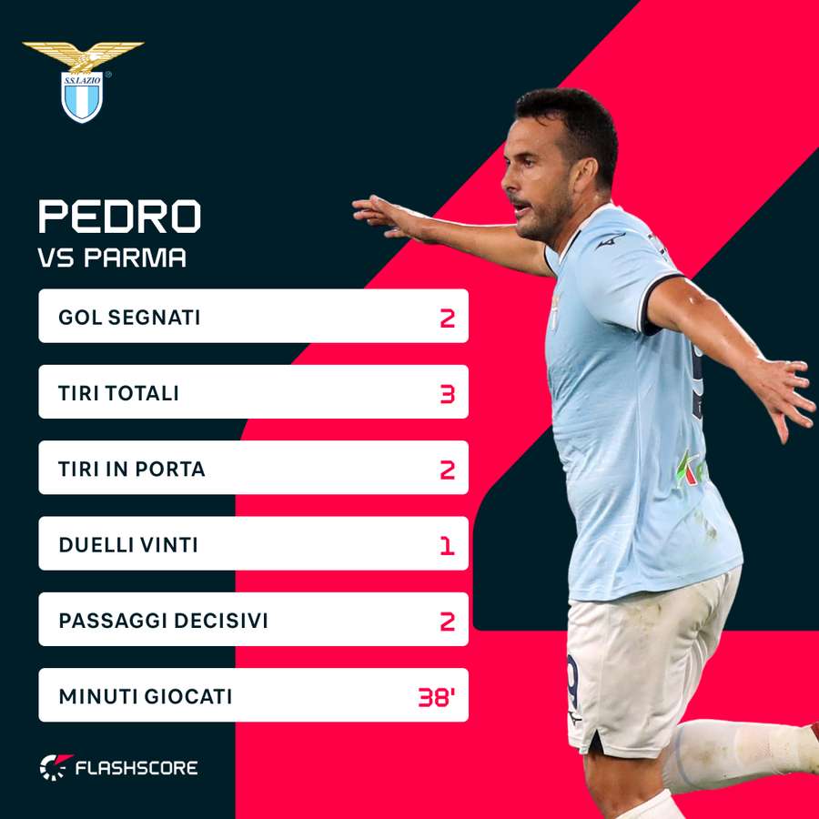 L'impatto super di Pedro nel secondo tempo