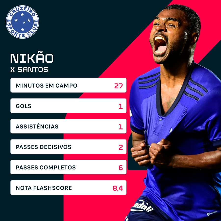 Nikão entrou no segundo tempo e brilhou contra o Santos