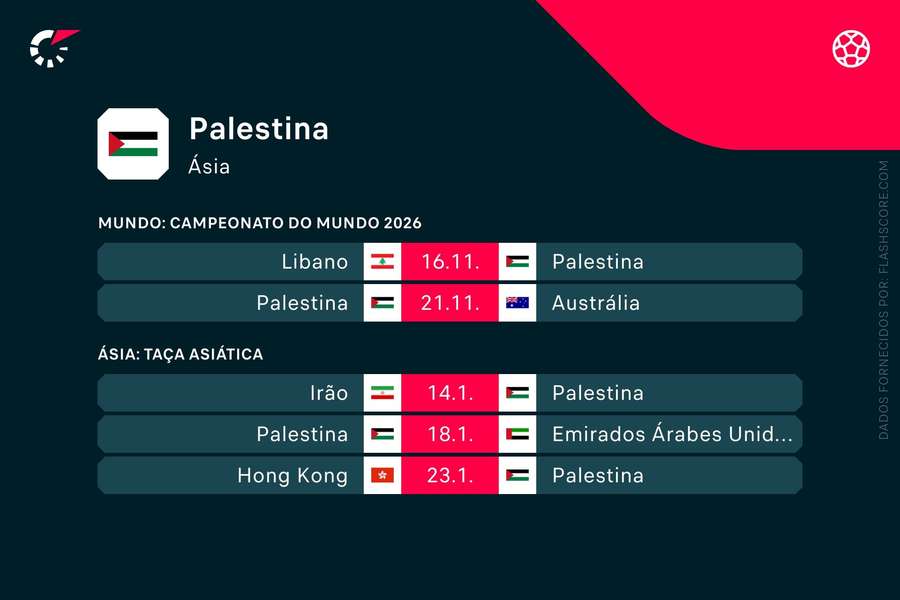 Os próximos jogos da Palestina