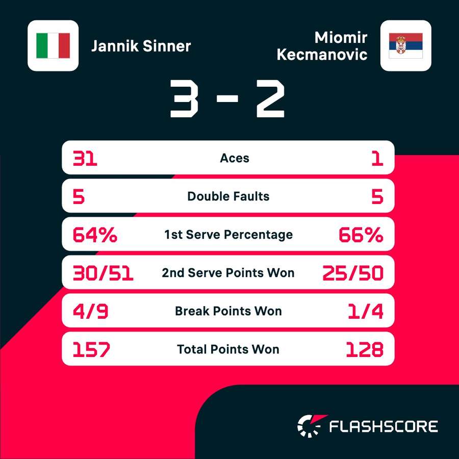 Key match stats
