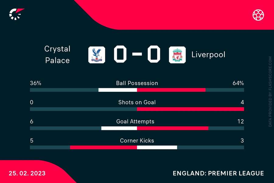 The match stats