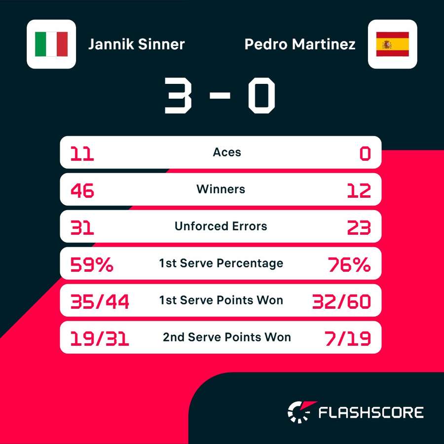 The match stats The match stats