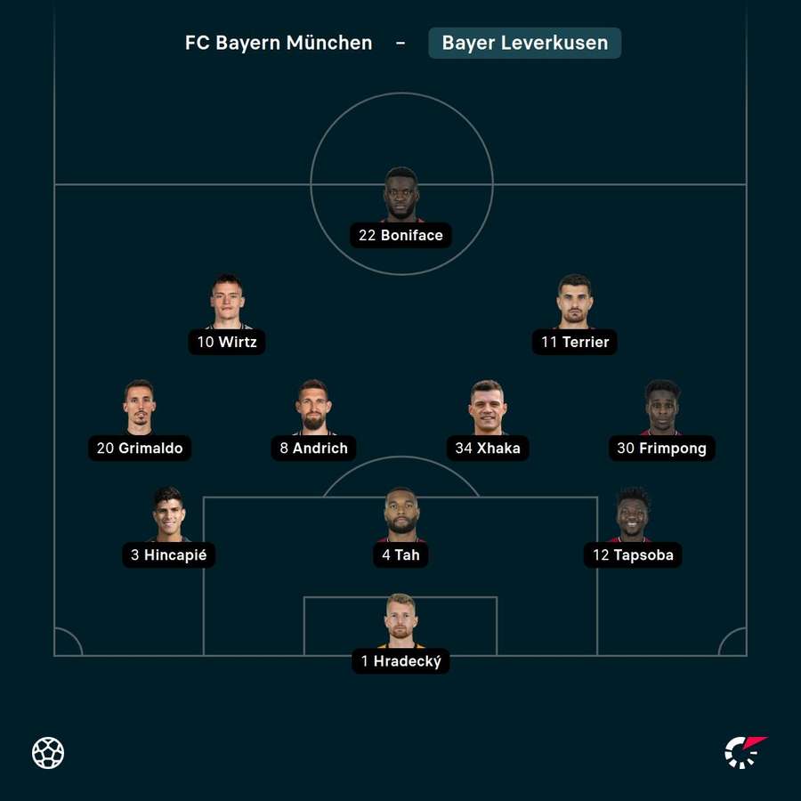 Startelf Bayer 04 Leverkusen.