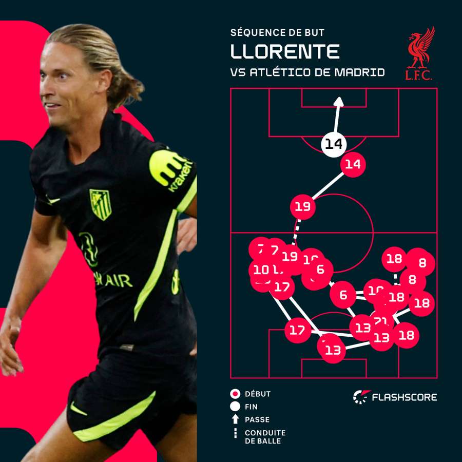 Un but long à venir. Un but long à venir.