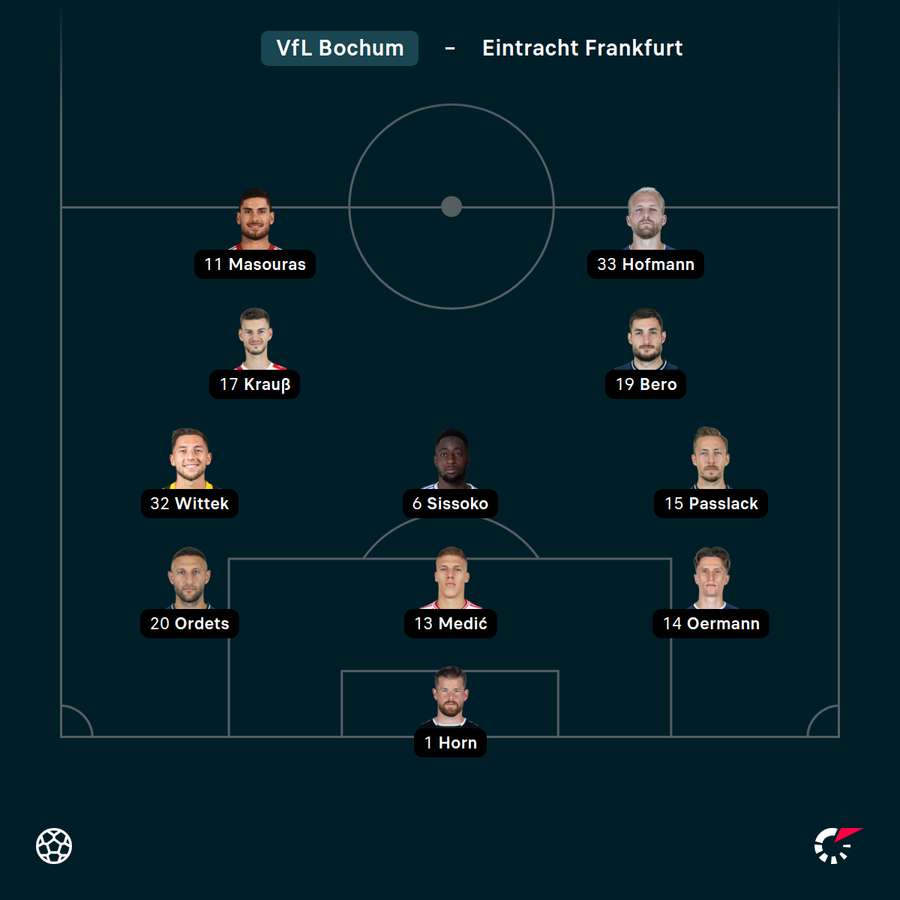 Startelf VfL Bochum