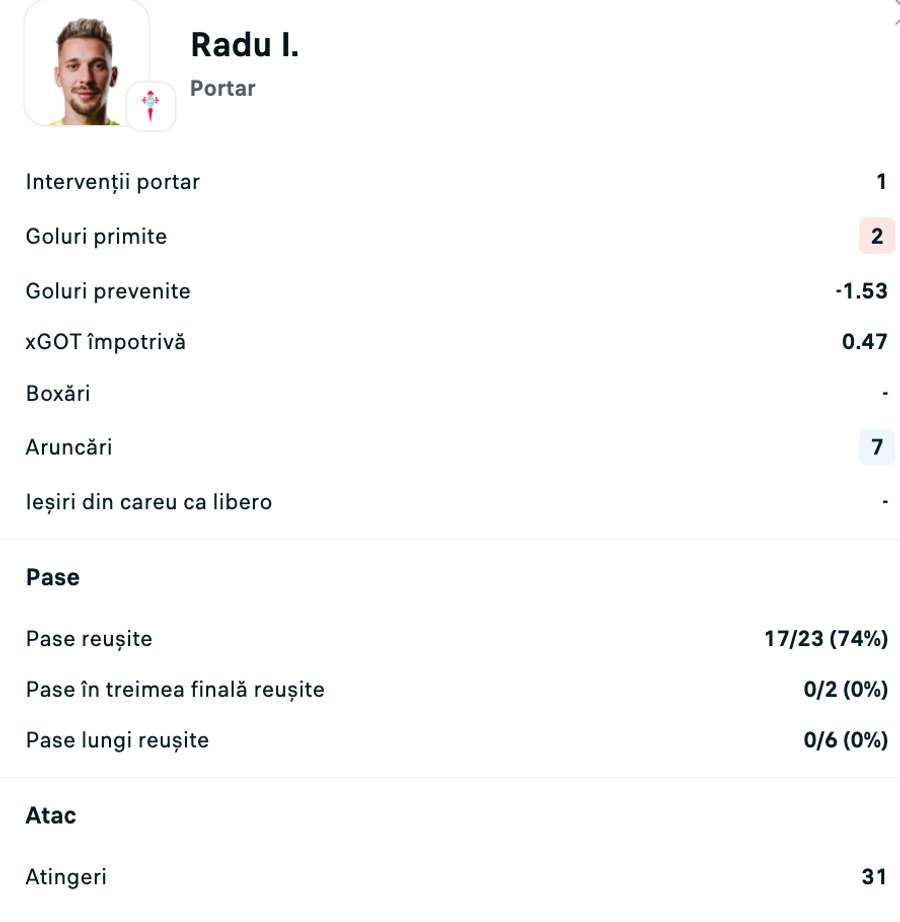 Statistici Ionuț Radu