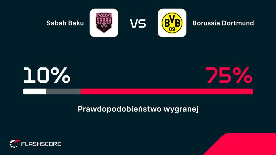 Prawdopodobieństwo wygranej w oparciu o statystyki Prawdopodobieństwo wygranej w oparciu o statystyki