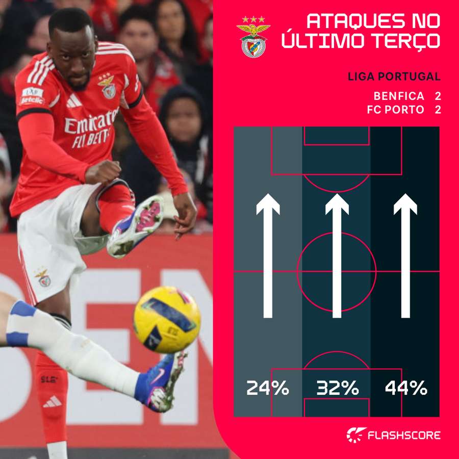 Entrada de Lukébakio virou o jogo do avesso Entrada de Lukébakio virou o jogo do avesso